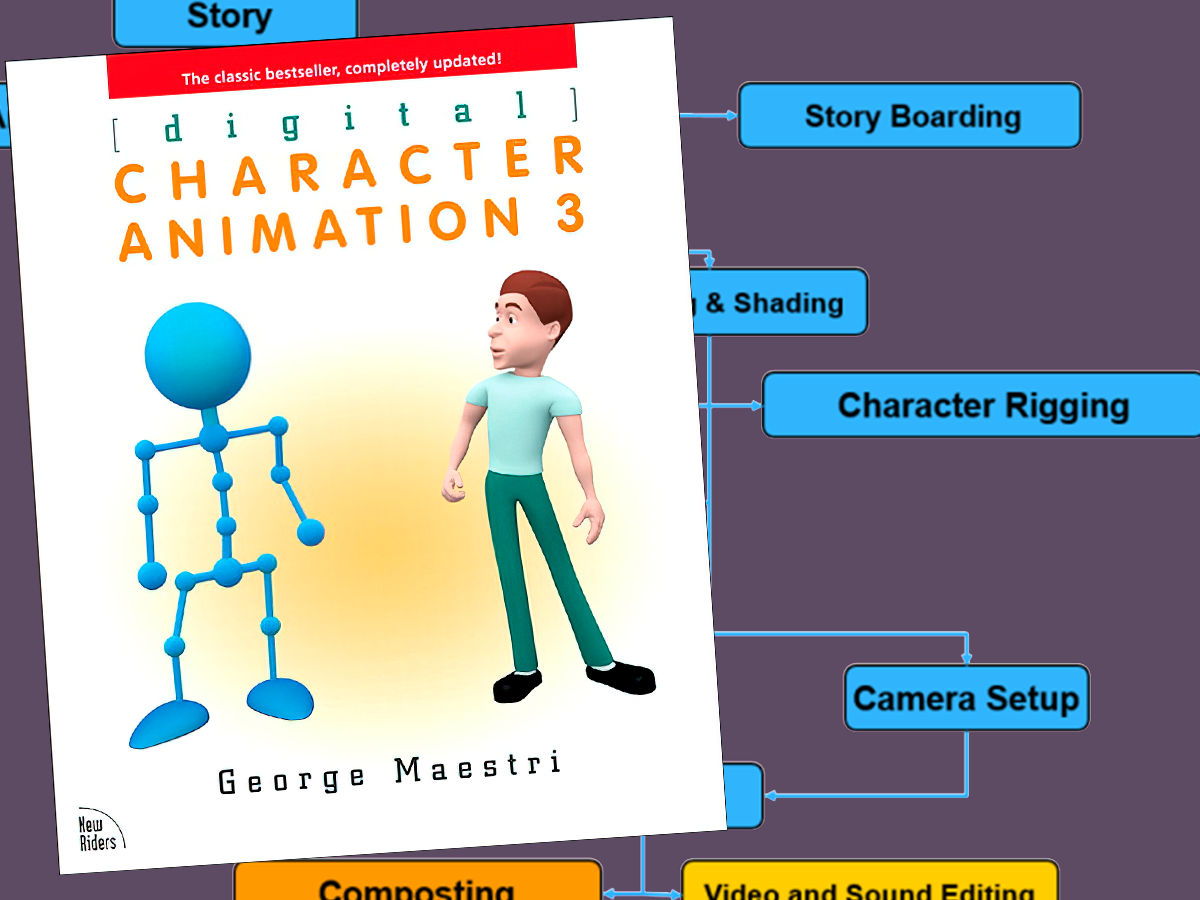 tibucomics blog pic digitalAnim